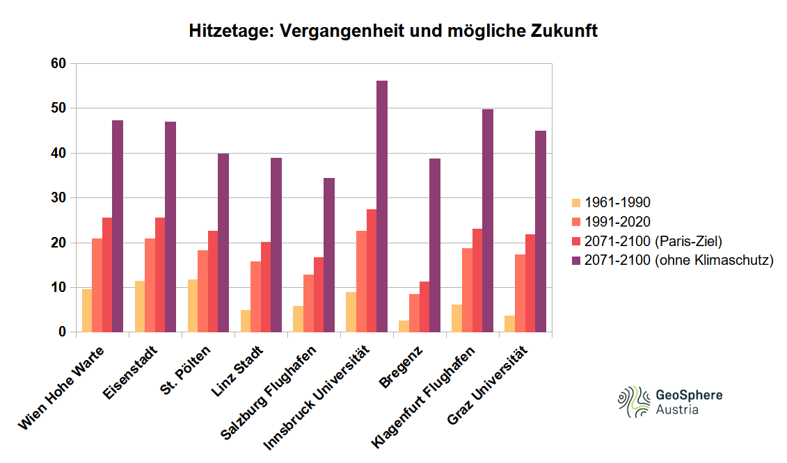 Grafik